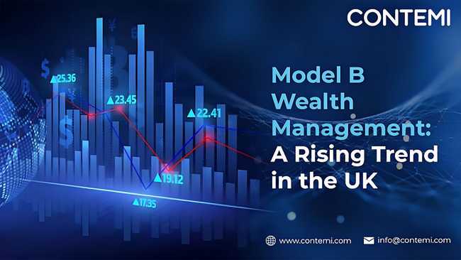 Model B Wealth Management